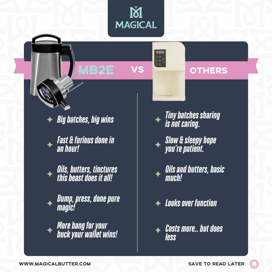 Magical Butter vs. LEVO: A Side-by-Side Breakdown for Beginners