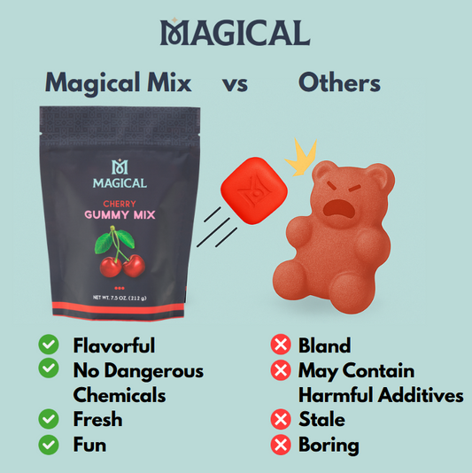 Cherry Gummy Mix